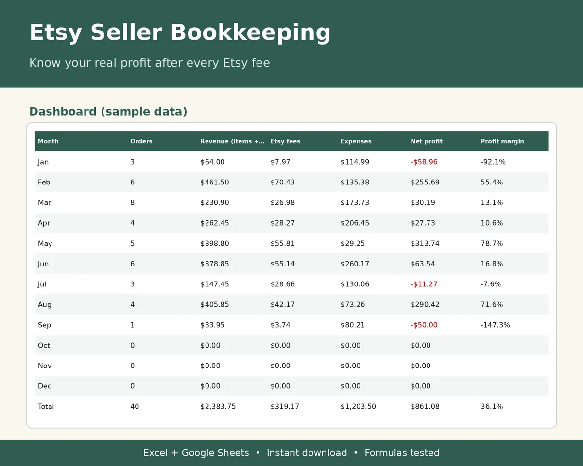Etsy Seller Bookkeeping & Profit Tracker preview