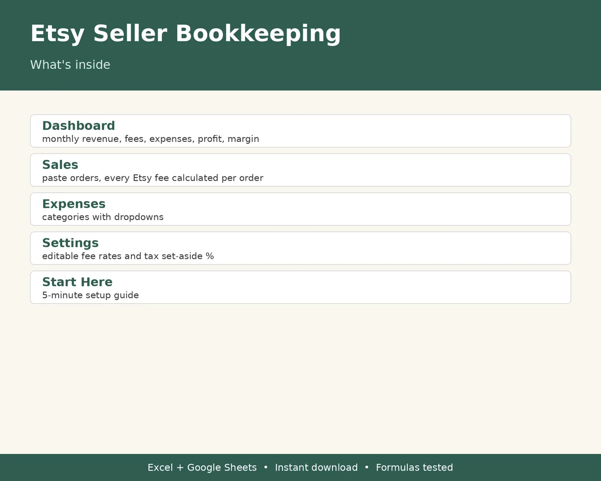 Etsy Seller Bookkeeping & Profit Tracker, image 2