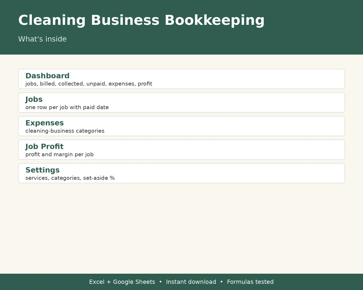 Cleaning Business Bookkeeping & Job Profit Tracker, image 2