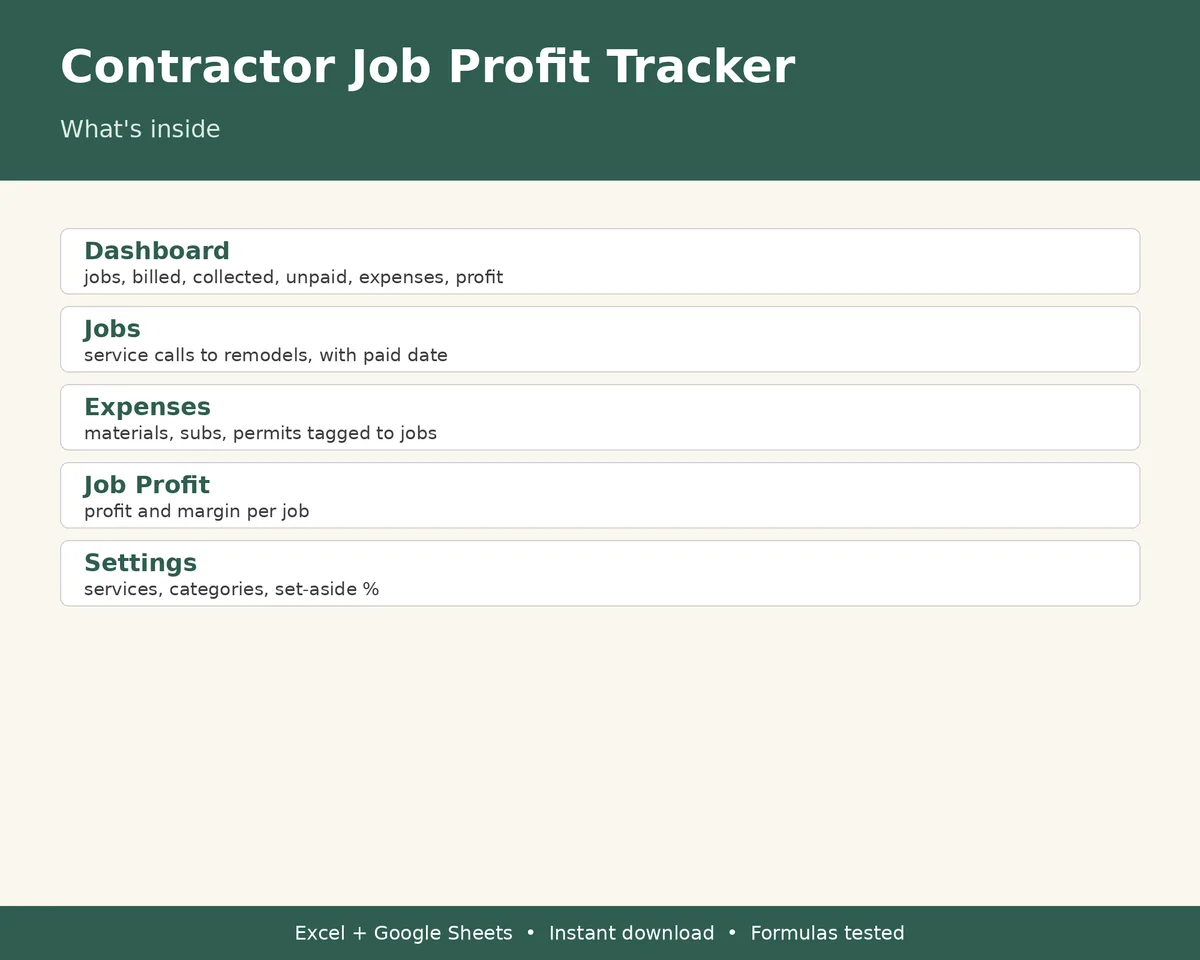 Contractor Bookkeeping & Job Profit Tracker, image 2