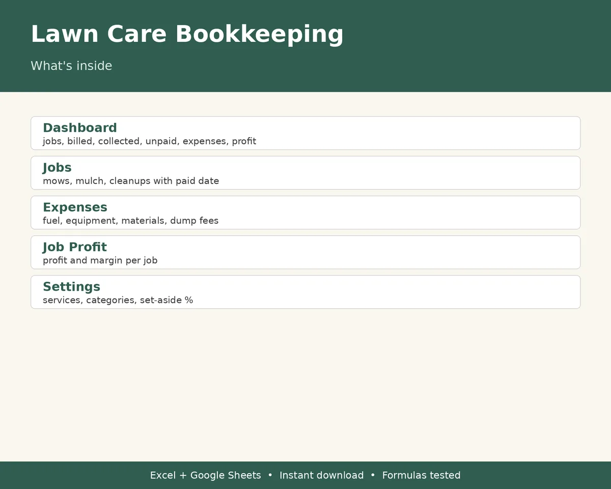 Lawn Care Business Bookkeeping & Job Profit Tracker, image 2