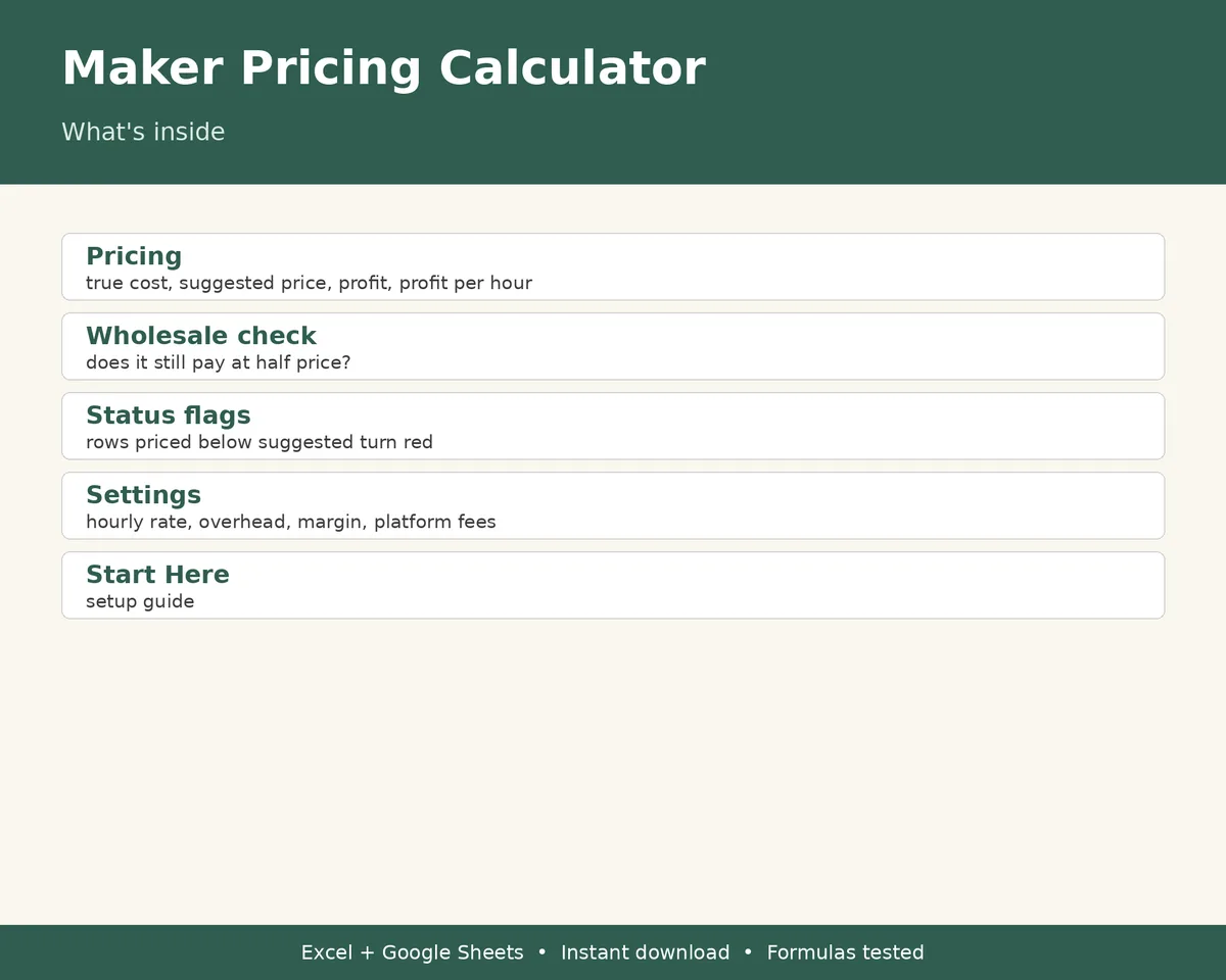 Maker Pricing & Profit Calculator, image 2