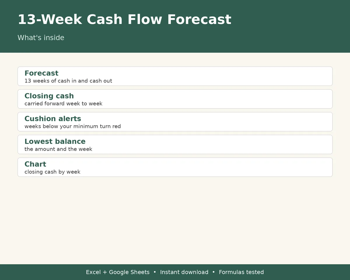 13-Week Cash Flow Forecast, image 2