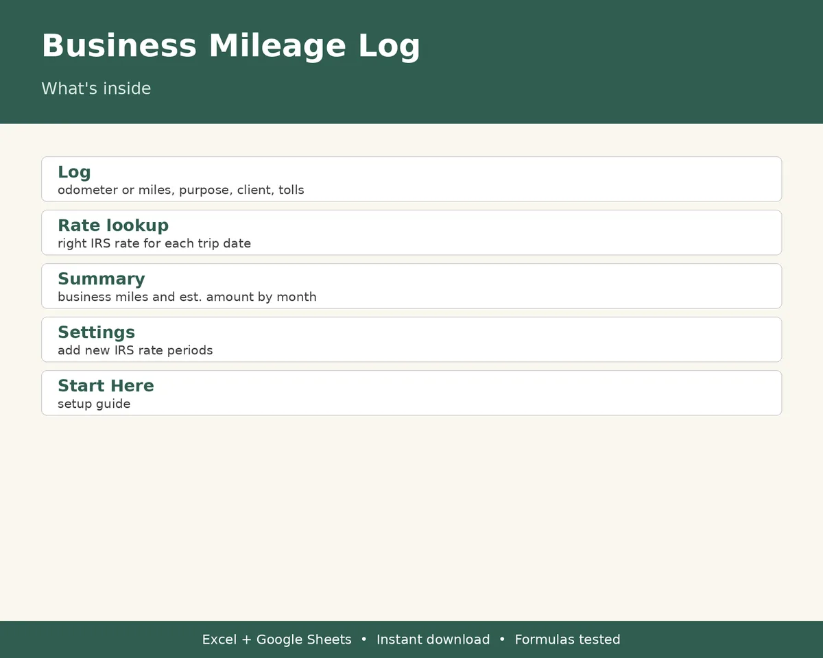 Business Mileage Log (2026 IRS rates), image 2